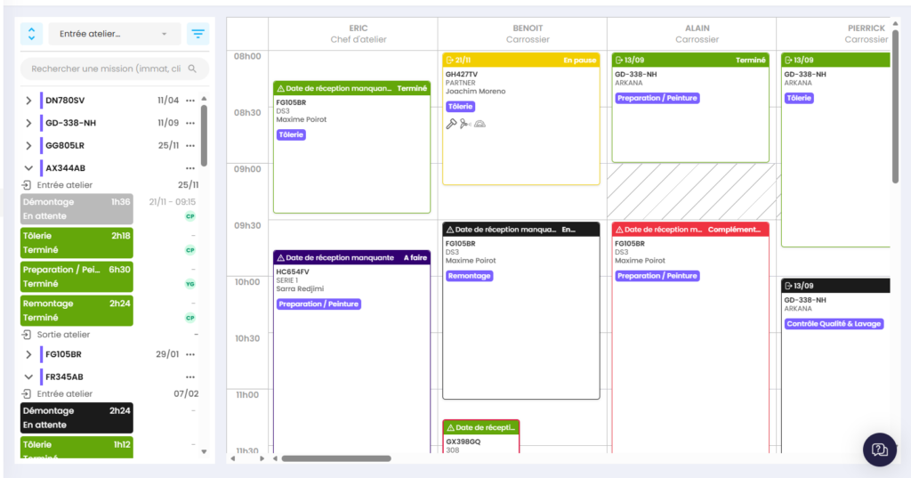 logiciel planning atelier carrosserie Carform tableau de bord