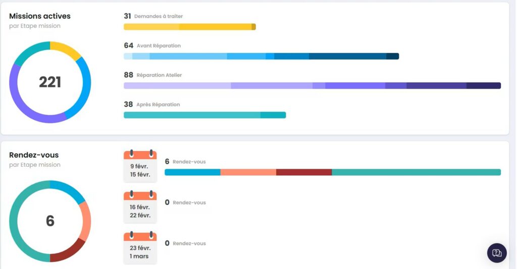 logiciel atelier carrosserie Carform tableau de bord