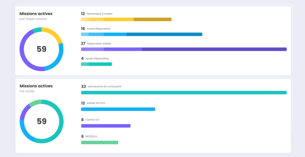 tableau de bord KPI donneur d'ordre logiciel automobile Carform