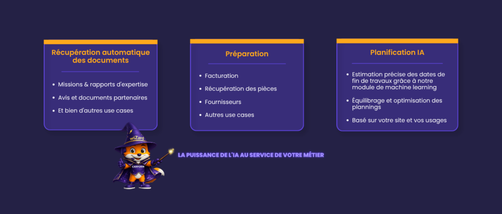 Intelligence artificiel intégré au logiciel de gestion  APV Carform_wiZard agent IA